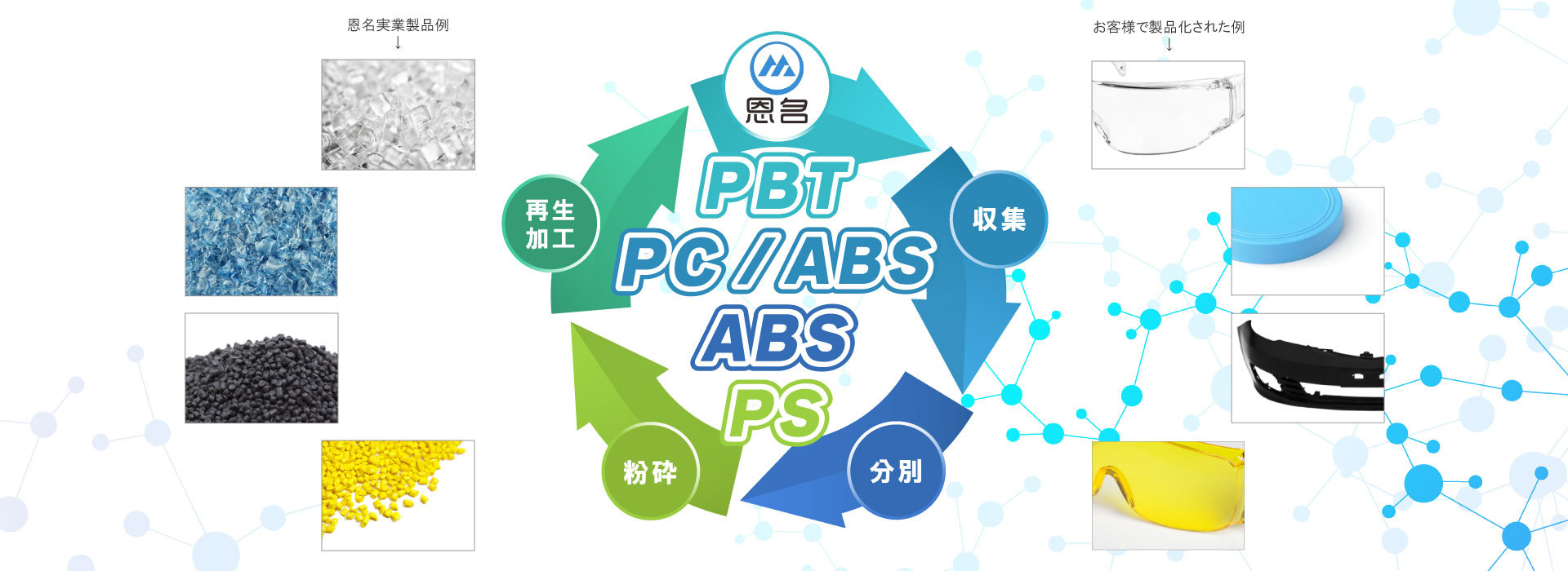 トップページ｜恩名実業株式会社｜阪南市｜プラスチック・リサイクル・製造・加工